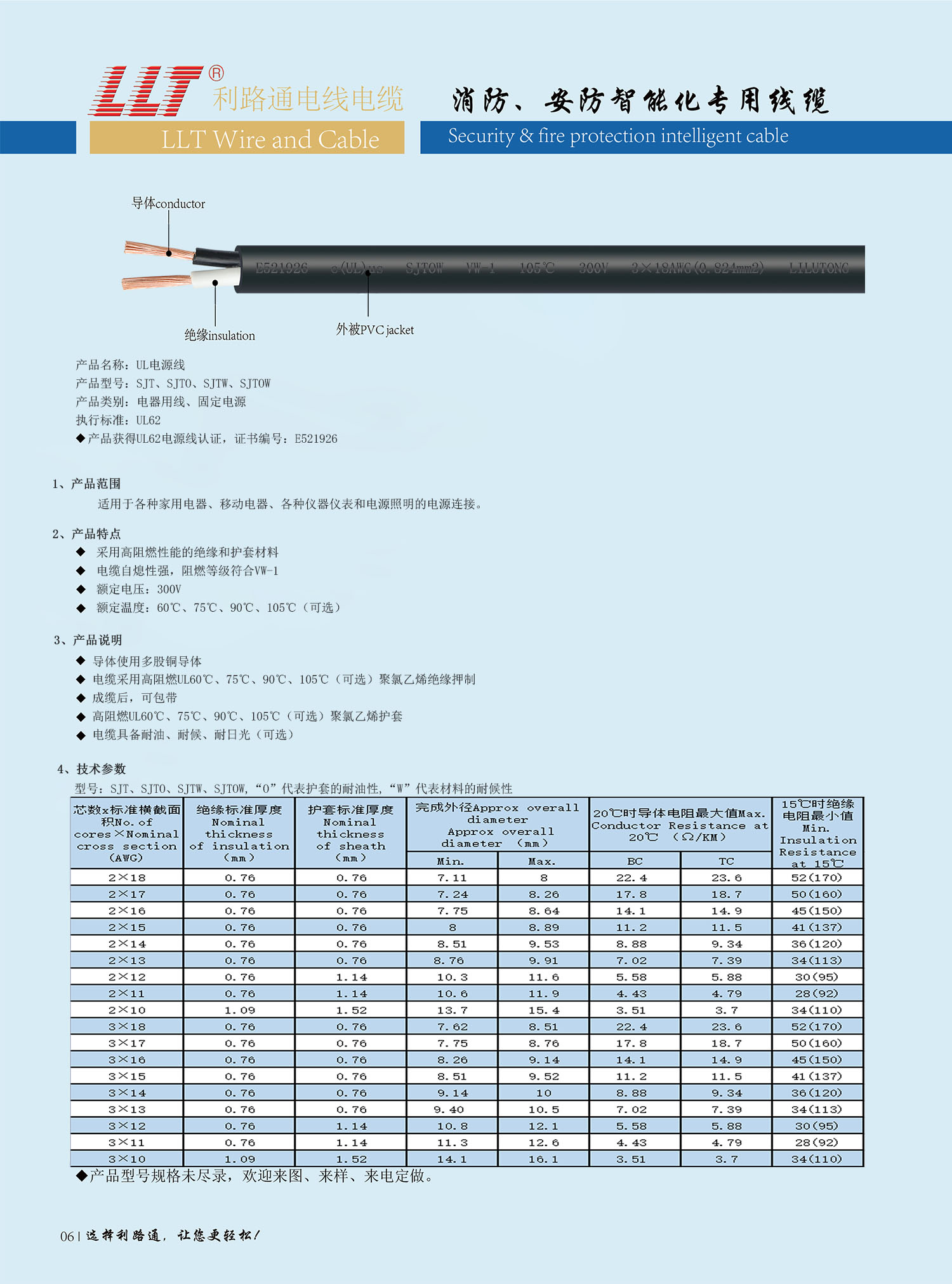 美標電源線(UL認證)(圖1) 美標電源線(UL認證)(圖1)