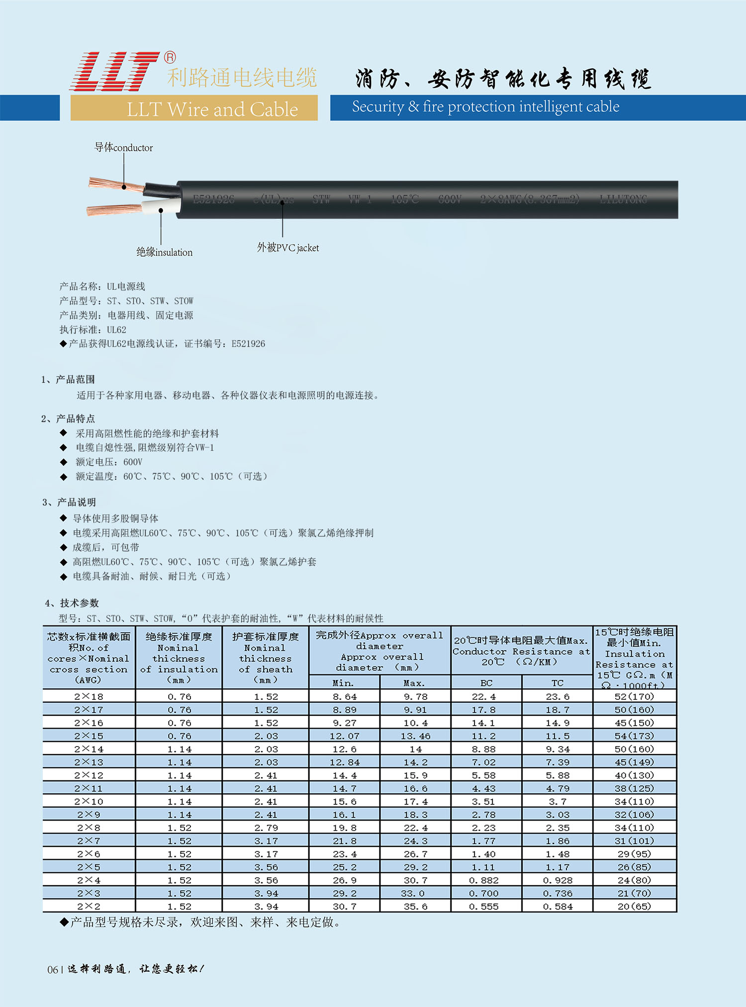 美標電源線(UL認證)(圖2) 美標電源線(UL認證)(圖2)